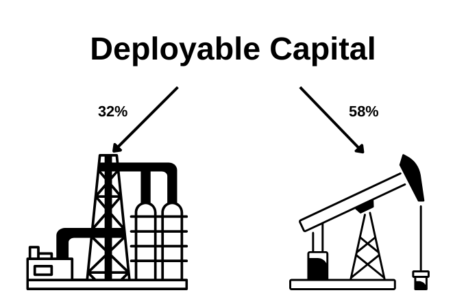 Deployable Capital2
